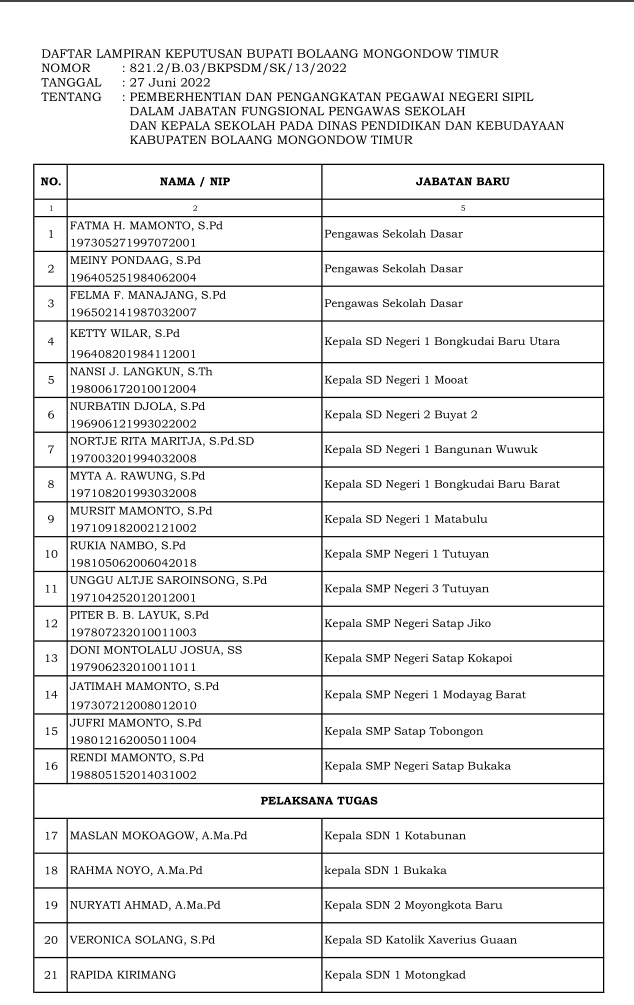 Bupati Sachrul Lantik 21 Pejabat Fungsional Pengawas dan Kepala Sekolah, Berikut Nama-Namanya
