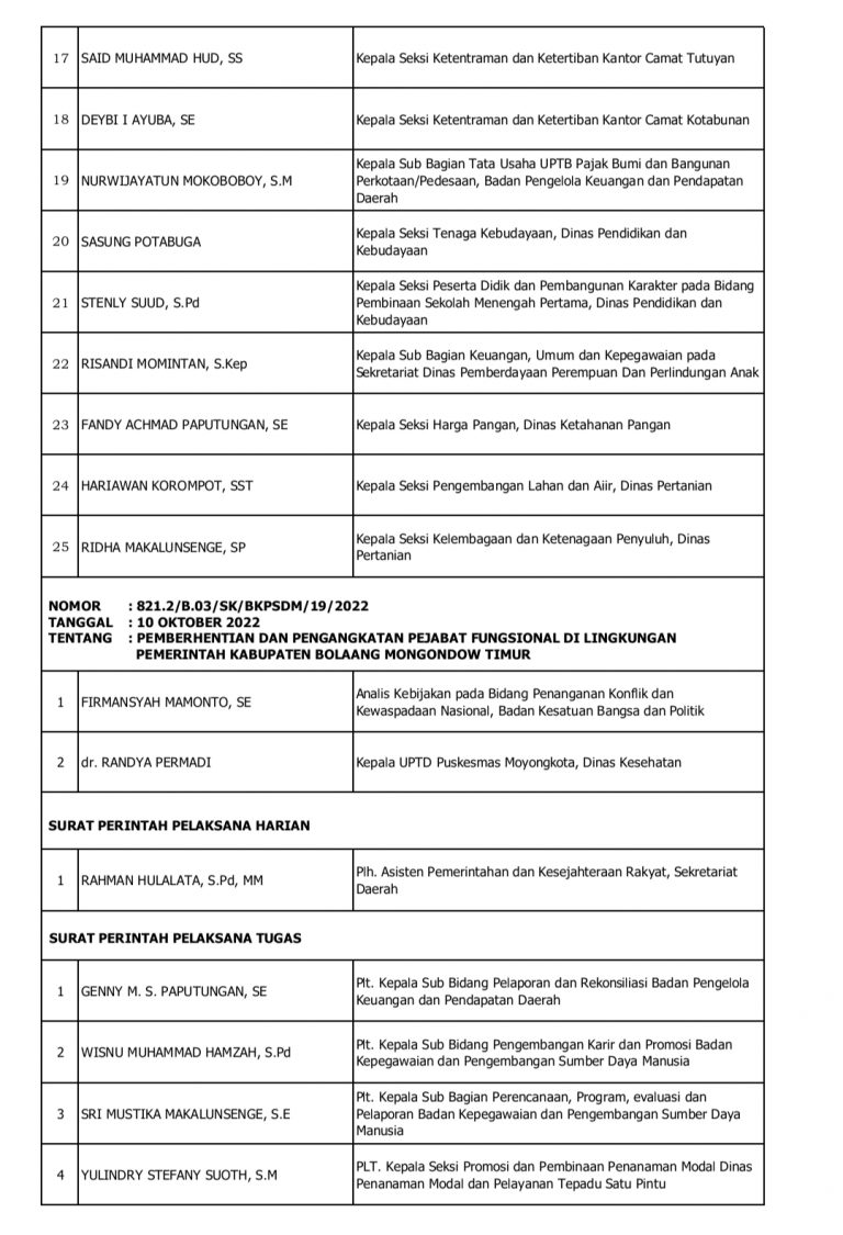 Bupati Sachrul Mamonto Lantik 34 Pejabat Lingkup Boltim, Ini Nama-Namanya